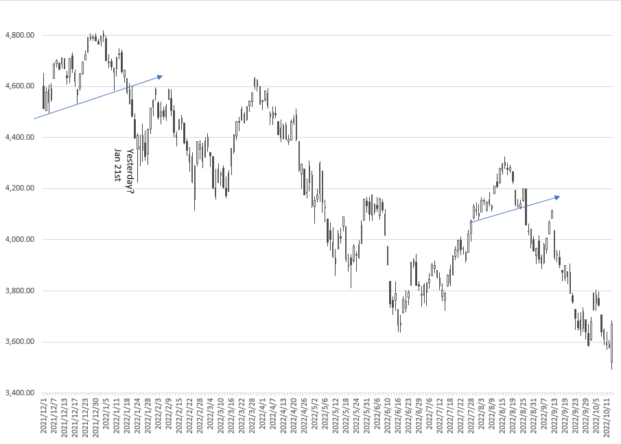 米株式市場分析 簡単